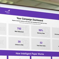 Image of a screen showing an Intelligent Paper campaign dashboard Image of a screen showing an Intelligent Paper campaign dashboard